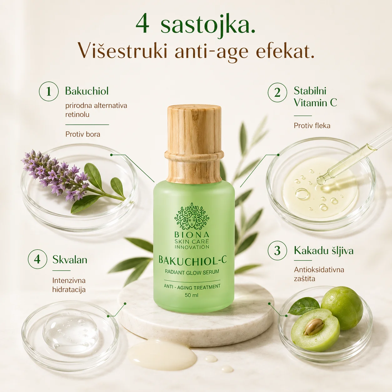 Aktivni sastojci Bakuchiol-C serum
