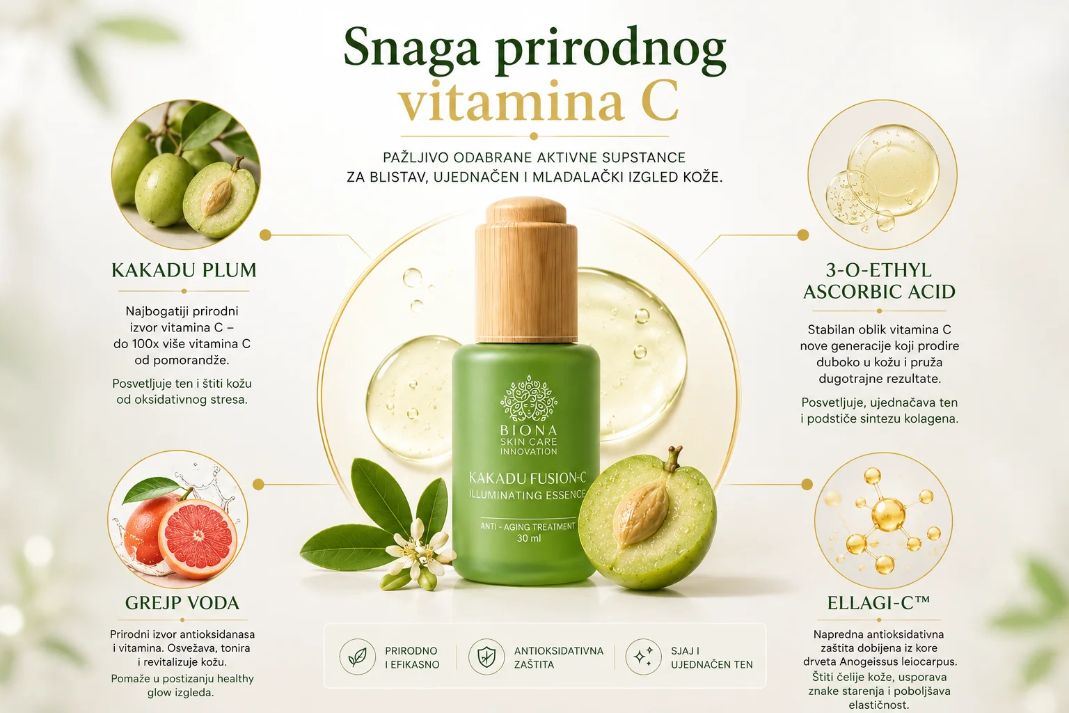 Aktivni sastojci Kakadu Fusion-C serum