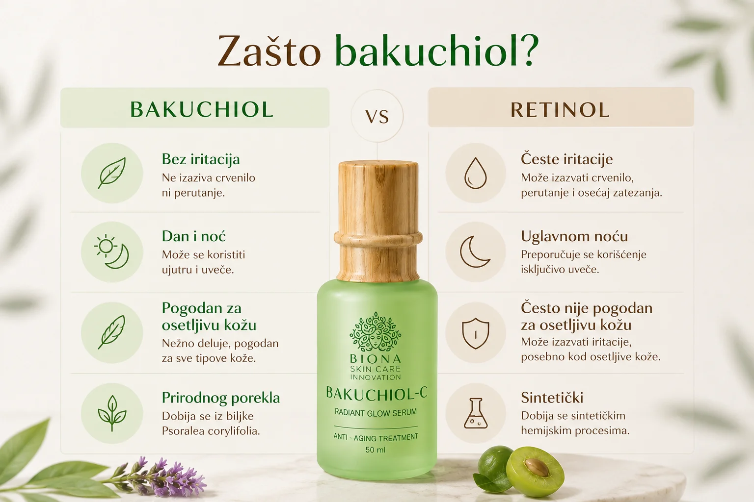 Bakuchiol vs retinol