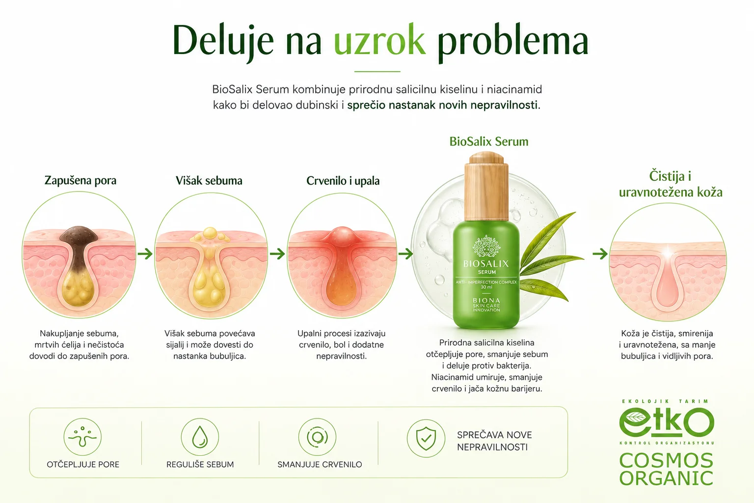 BioSalix serum deluje na uzrok problema