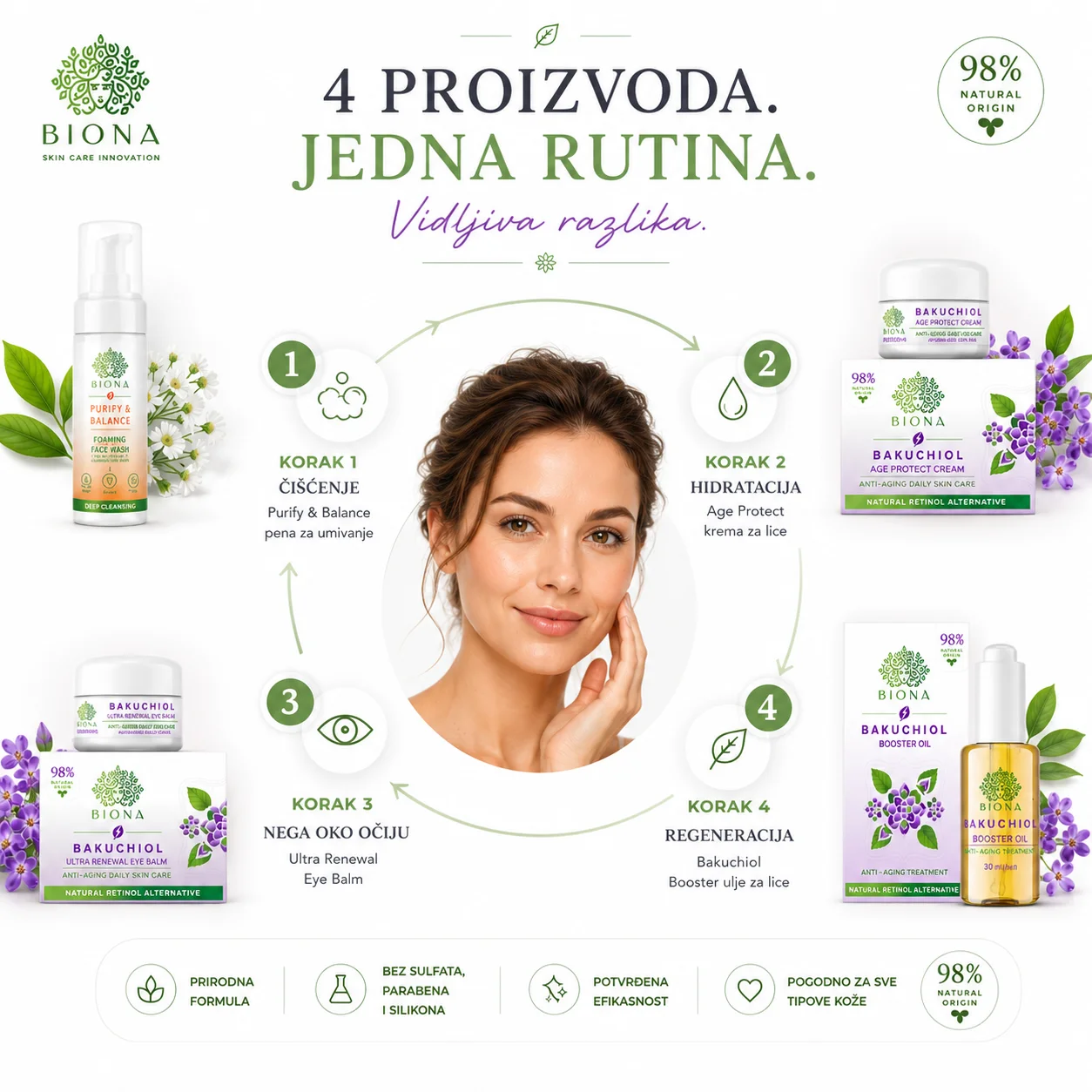 Biona rutina sa bakuchiol proizvodima