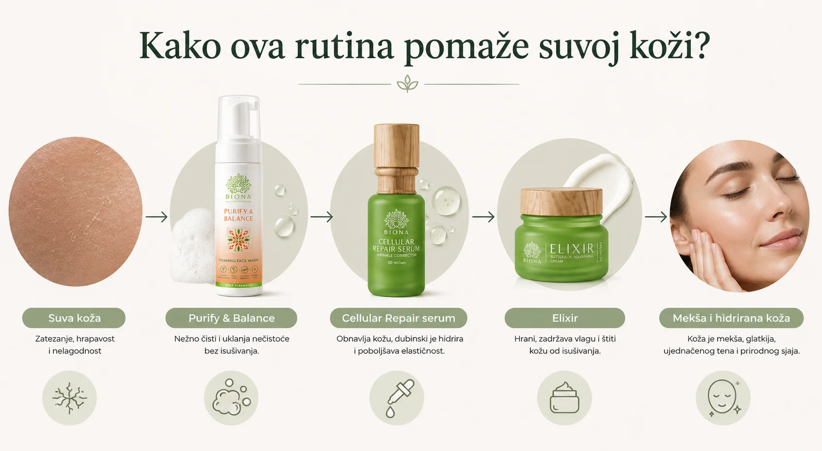Hidrirana i zdrava koža nakon pravilne rutine nege