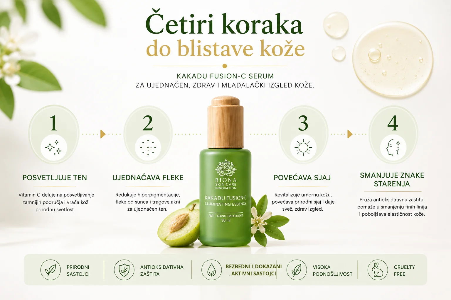 Kakadu Fusion-C serum dejstvo