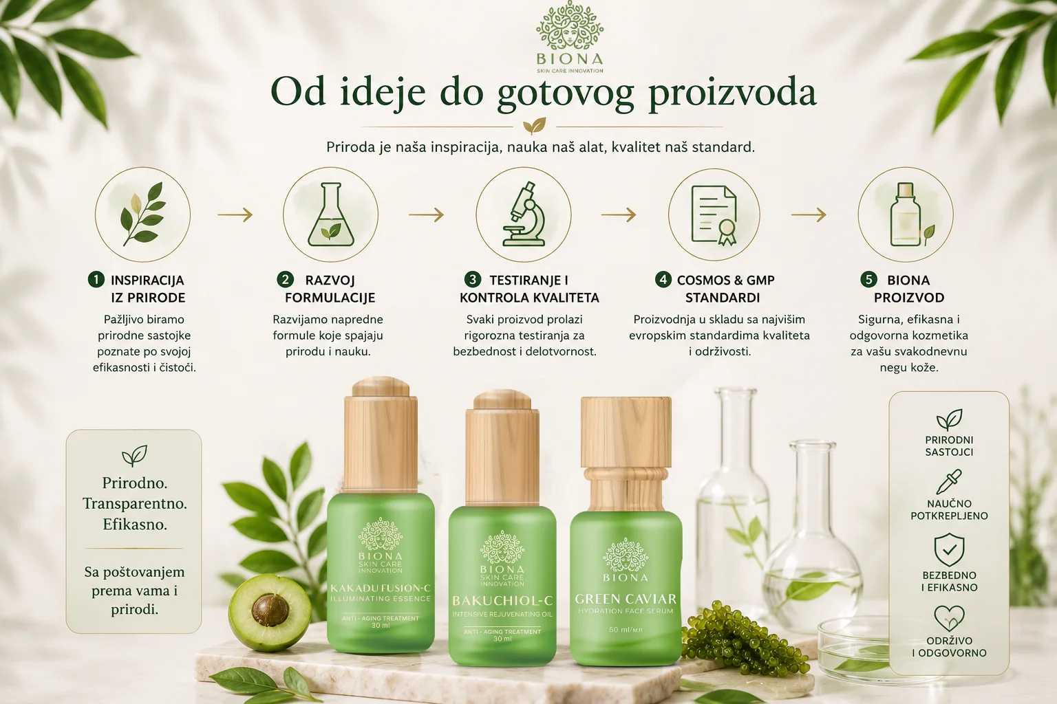 Od ideje do gotovog proizvoda