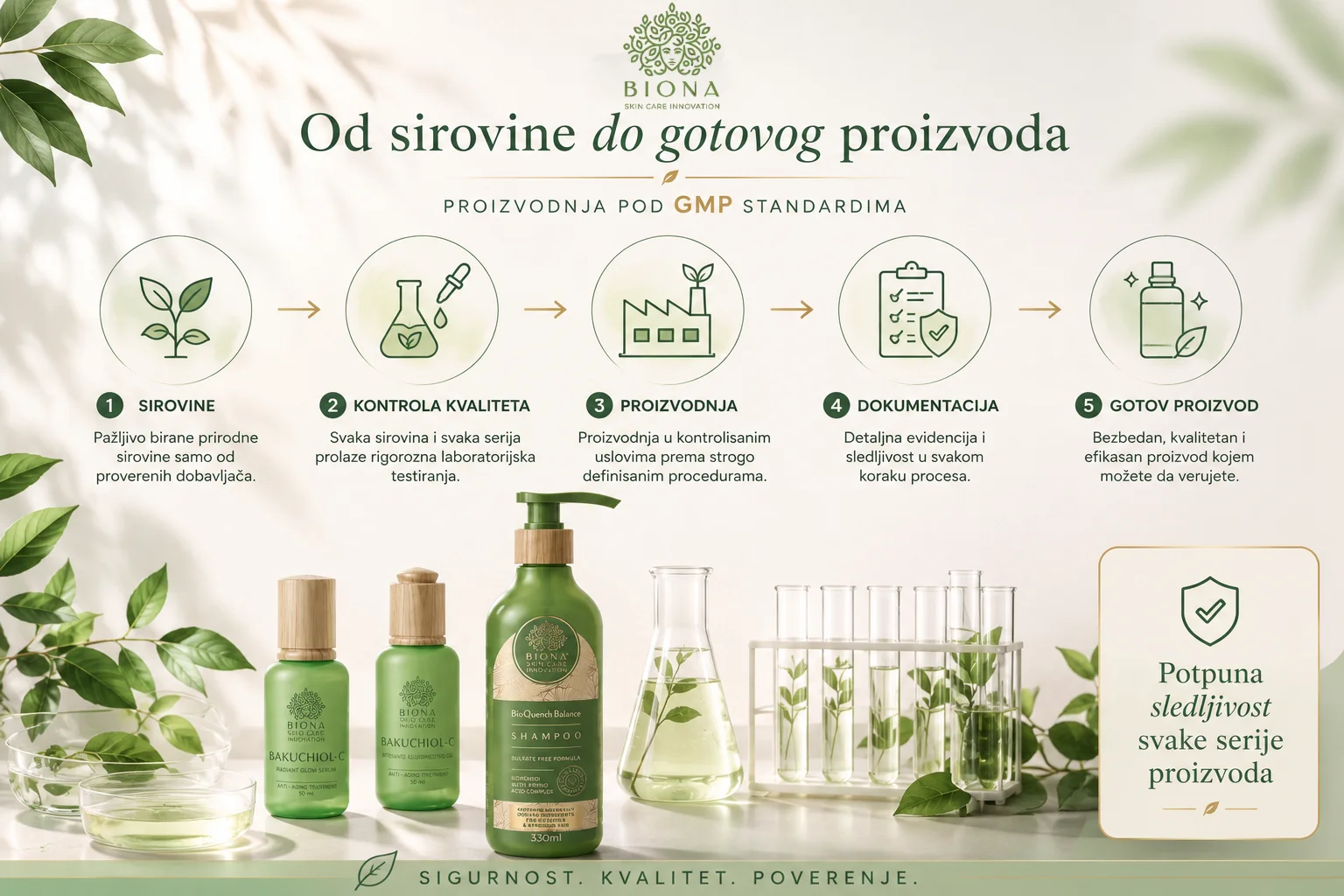 Put proizvoda do kupca