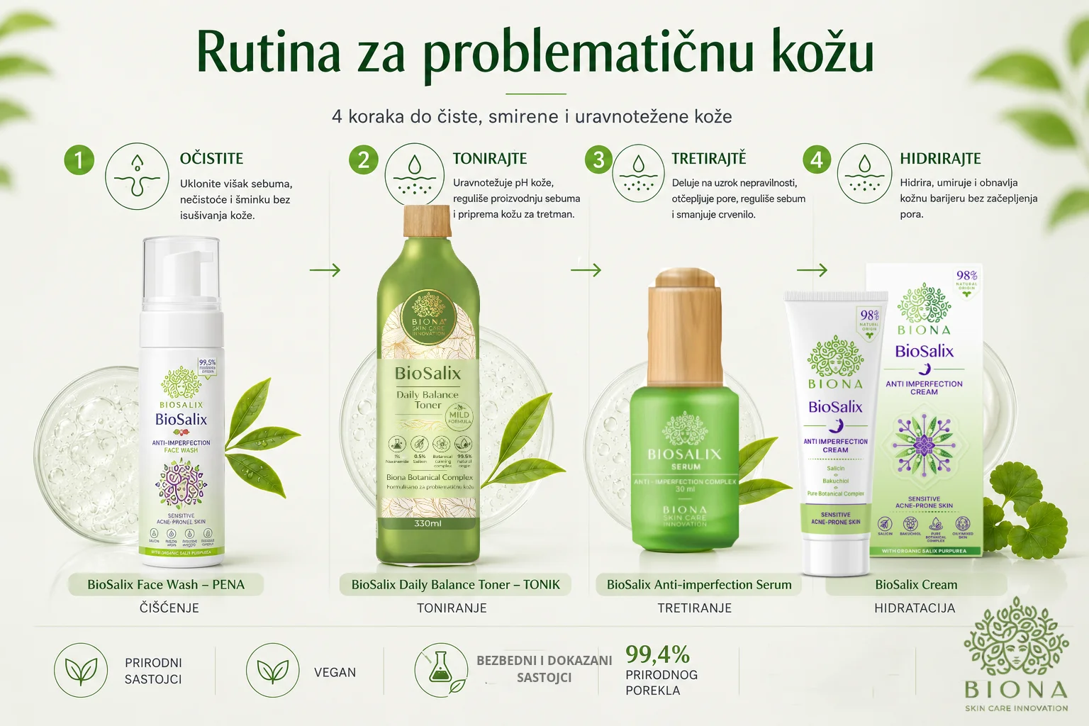 Rutina za problematičnu kožu
